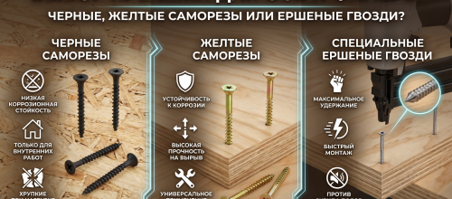 Какие саморезы выбрать для ОСБ и фанеры: черные, желтые или специальные ершеные гвозди?